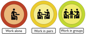 Symbole für die Arbeitsformen "Work alone", "Work in pairs" und "Work in groups".