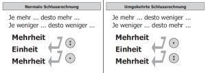 Schlussrechnung Plakate