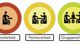 Symbole für die Arbeitsformen Einzelarbeit, Partnerarbeit, Gruppenarbeit.
